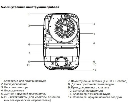 EH-1000 Royal Clima для BREZZA RCB 150 электрический нагреватель