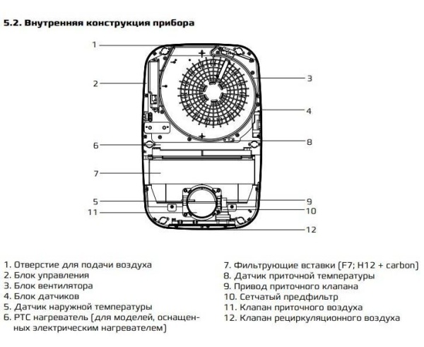 EH-1000 Royal Clima для BREZZA RCB 150 электрический нагреватель