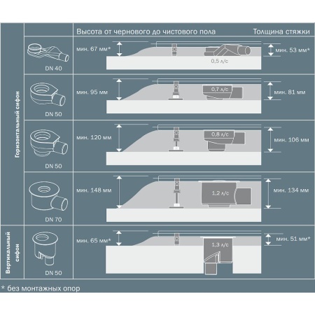 TECE TECEdrainline Сифон DN 70 1,2 л/с 650002