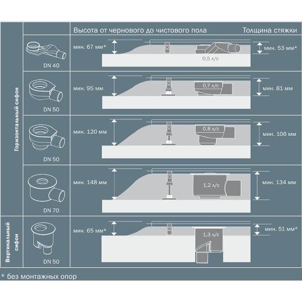 TECE TECEdrainline Сифон DN 70 1,2 л/с 650002